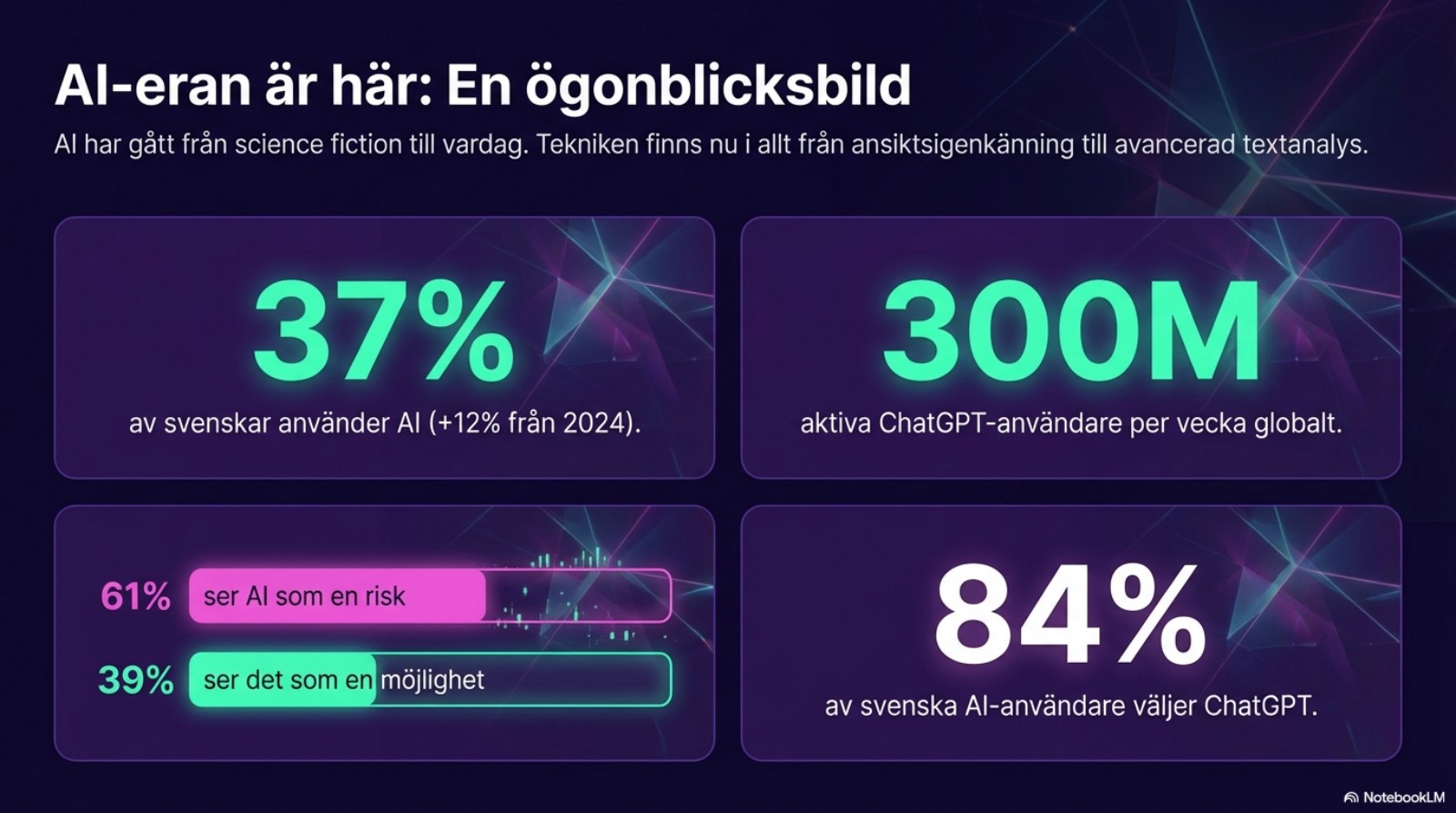 AI-eran: En komplett guide till artificiell intelligens 2026