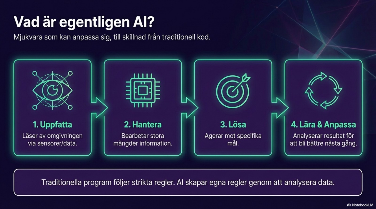 Vad är AI? En samling teknologier som möjliggör för datorsystem att uppfatta, hantera information, lösa problem och lära sig