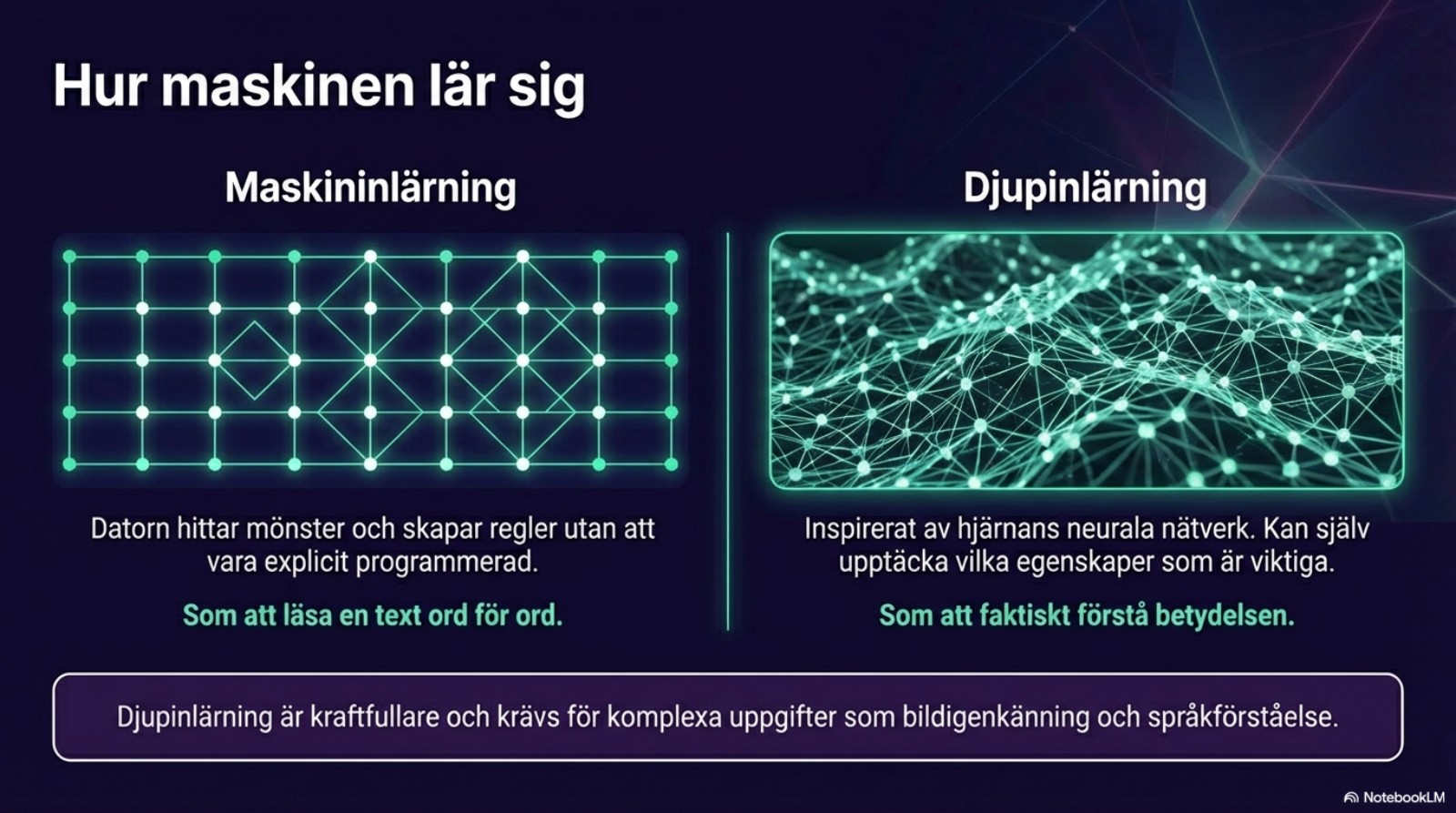 Hur AI fungerar: Artificiell Intelligens, Maskininlärning och Djupinlärning
