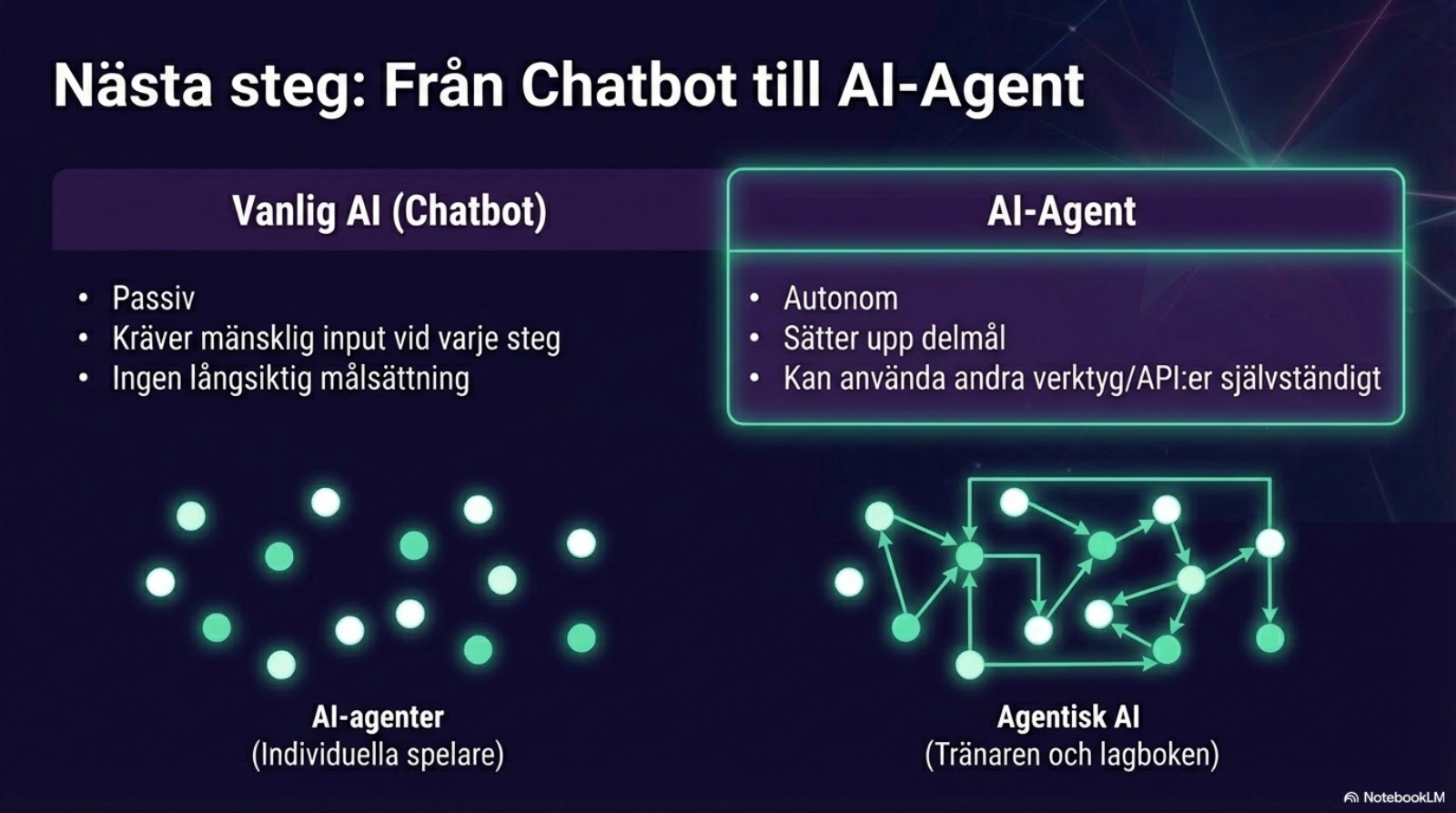 Från Verktyg till Medarbetare: Skillnaden mellan Chatbot och AI-agent