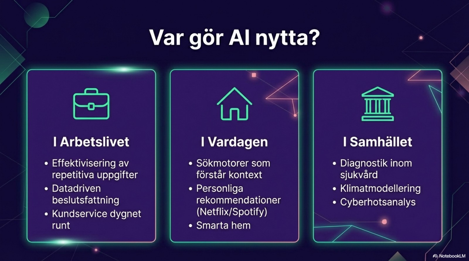 Nytta i Vardag & Arbete: Arbetslivet, Samhället och Vardagen