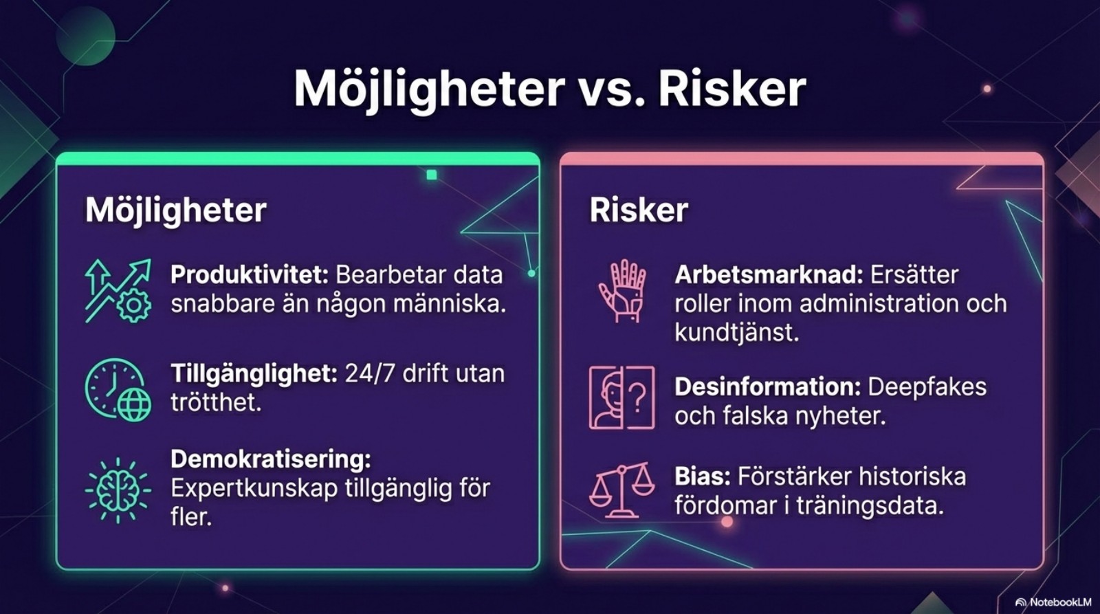 Möjligheterna med AI: Produktivitet, Tillgänglighet, Beslutsfattande och Innovation