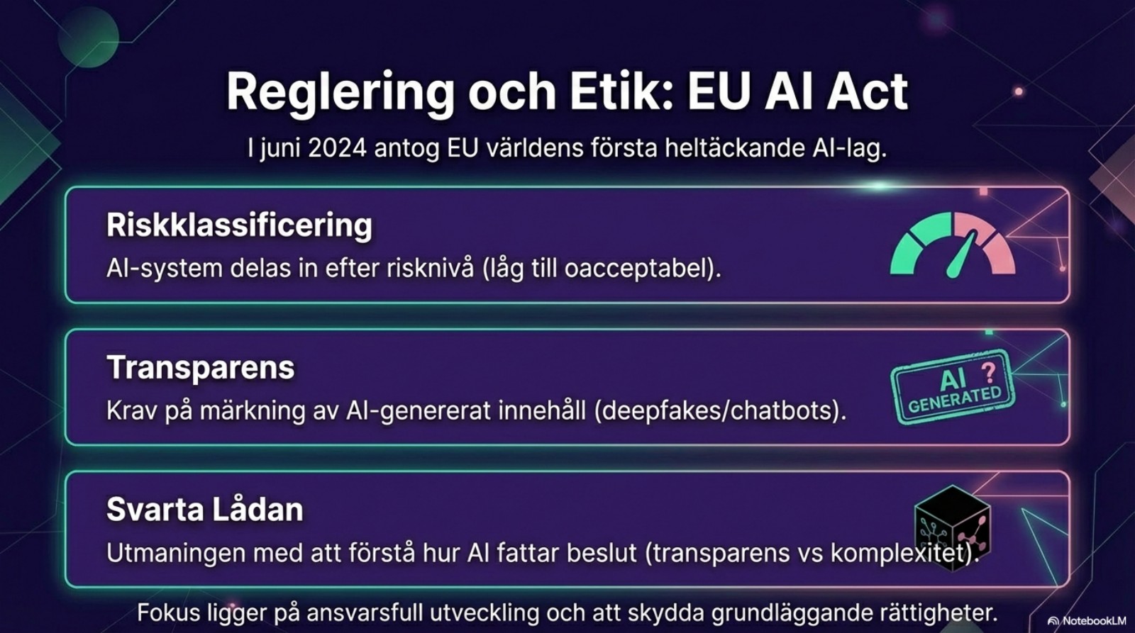 EU:s AI-förordning (AI Act): Klassificering efter risknivå, förbud mot oacceptabla risker, krav på transparens