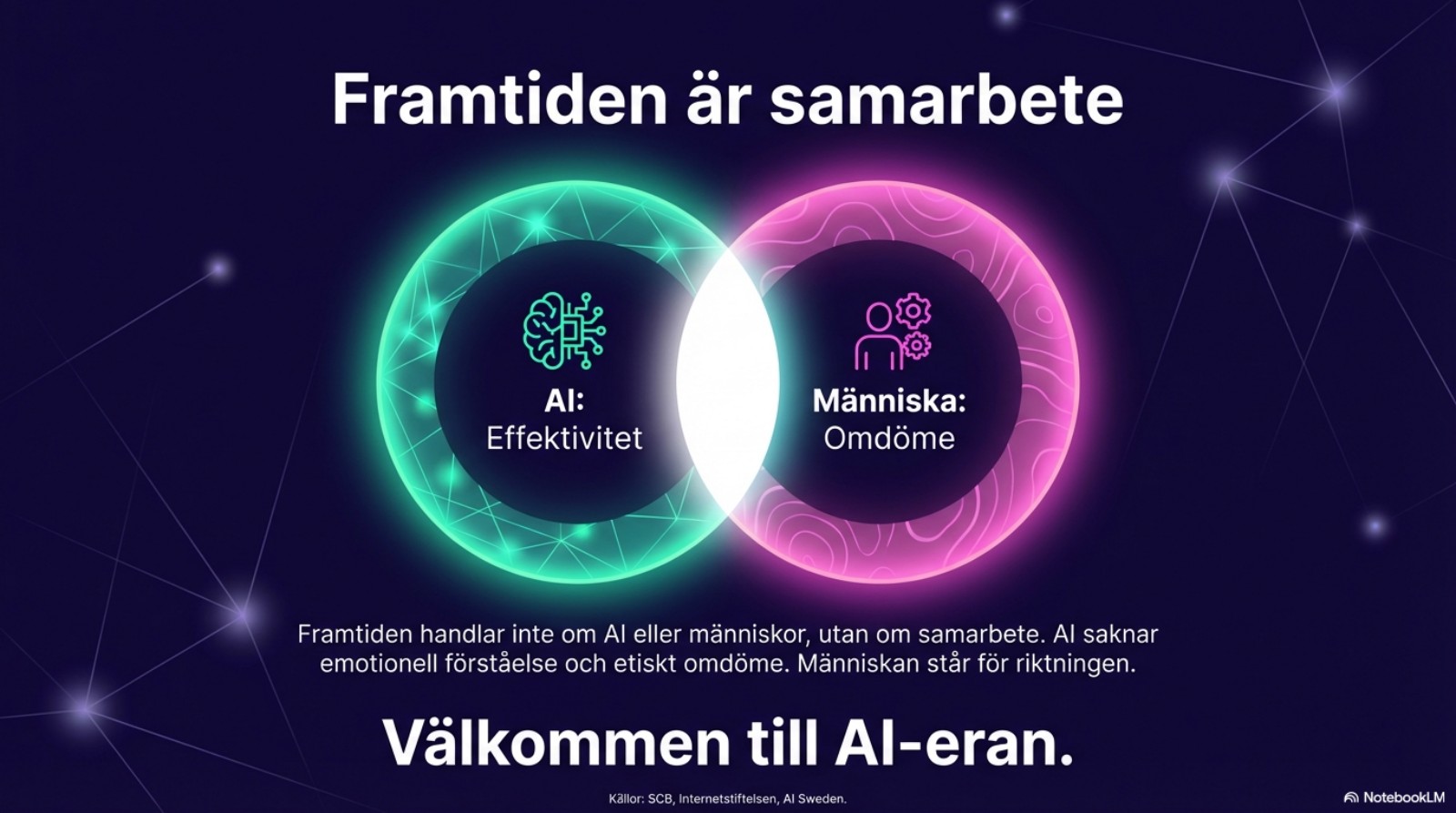 Framtiden är samarbete: AI och människor arbetar tillsammans